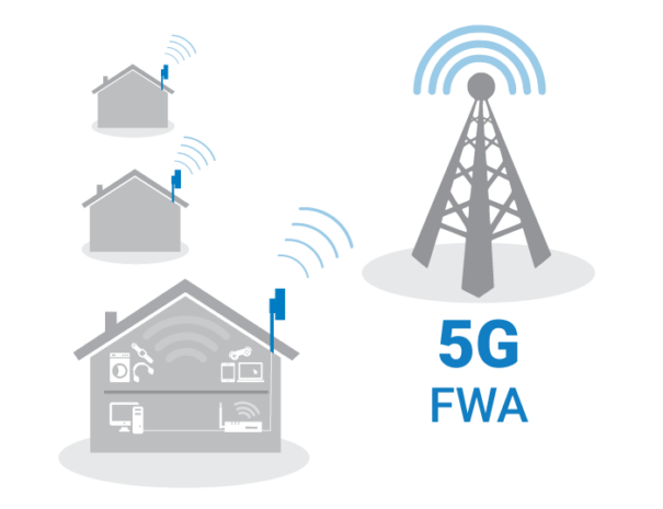 5G NR Fixed Wireless Access Network Diagram