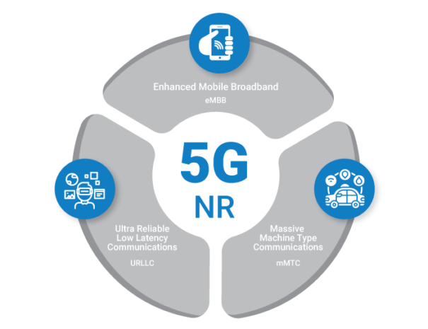 5G NR Core Network Service Diagram