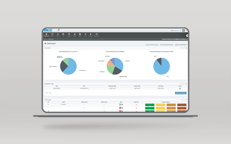 BECentral® Cloud Management Dashboard Screen Shot